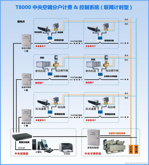 太原住宅小區實現智慧節能 基于TKD CAS電力載波技術的分戶計費管理系統