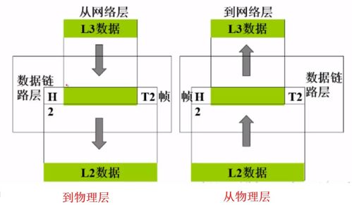 計算機網絡體系結構與TCP/IP協議 計算機系統技術服務的核心基石